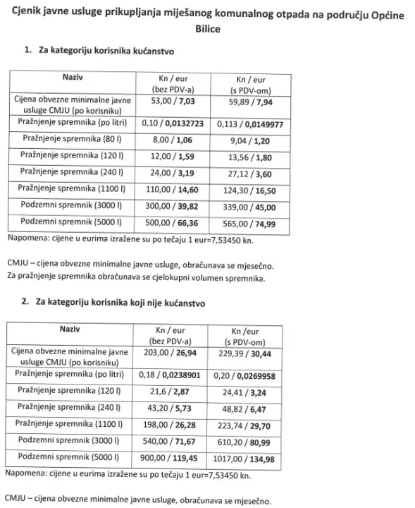 Zeleni grad poskupio usluge odvoza otpada u Šibeniku i Bilicama: Provjerite nove cijene