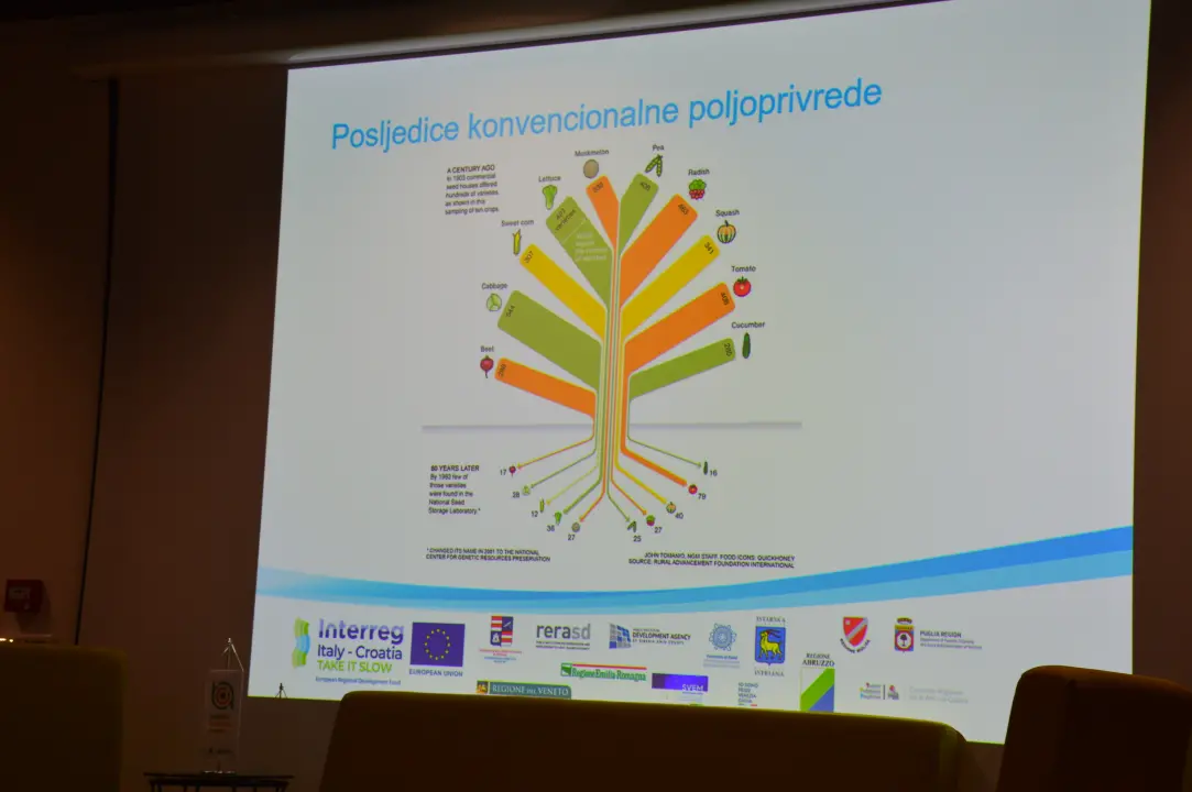 U ABC-u održana i druga radionica posvećena ekološkoj poljoprivredi u sklopu projekta TAKE IT SLOW 