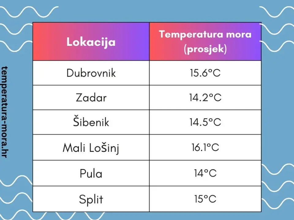 Sve je spremno za novogodišnje kupanje u Šibeniku 