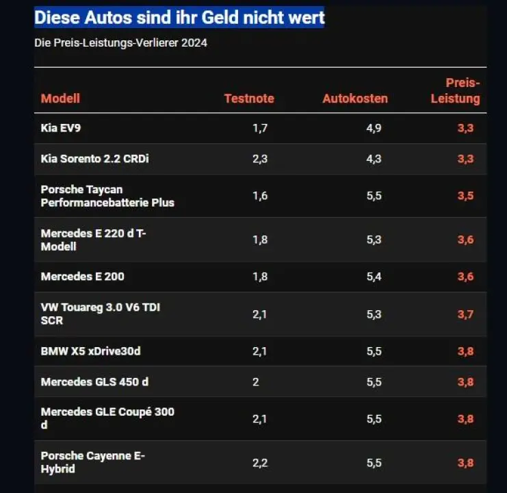 Ovih deset automobila imaju najbolji omjer cijene i kvalitete 